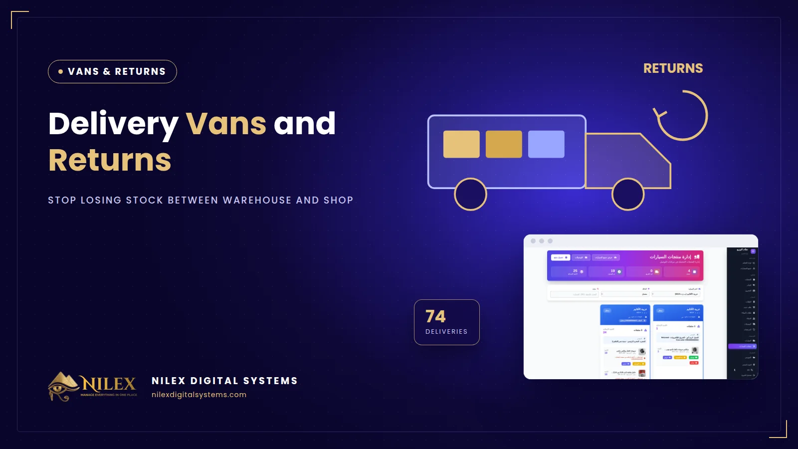 Delivery van with loaded, in-transit and delivered goods tracked in a distribution system