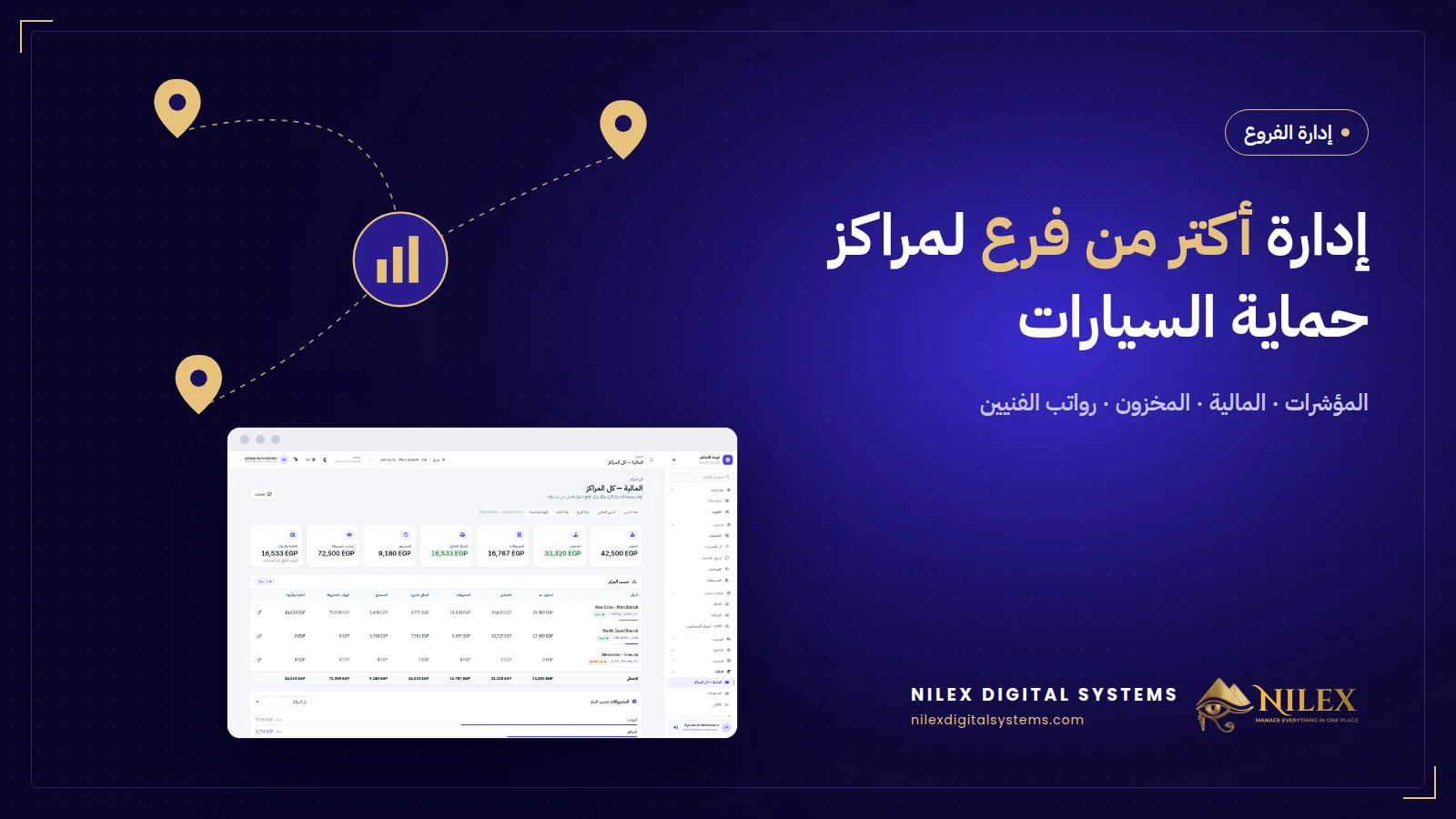 لوحة تقارن الإيرادات والمصروفات والعربيات داخل المركز بين كذا فرع لمراكز حماية السيارات
