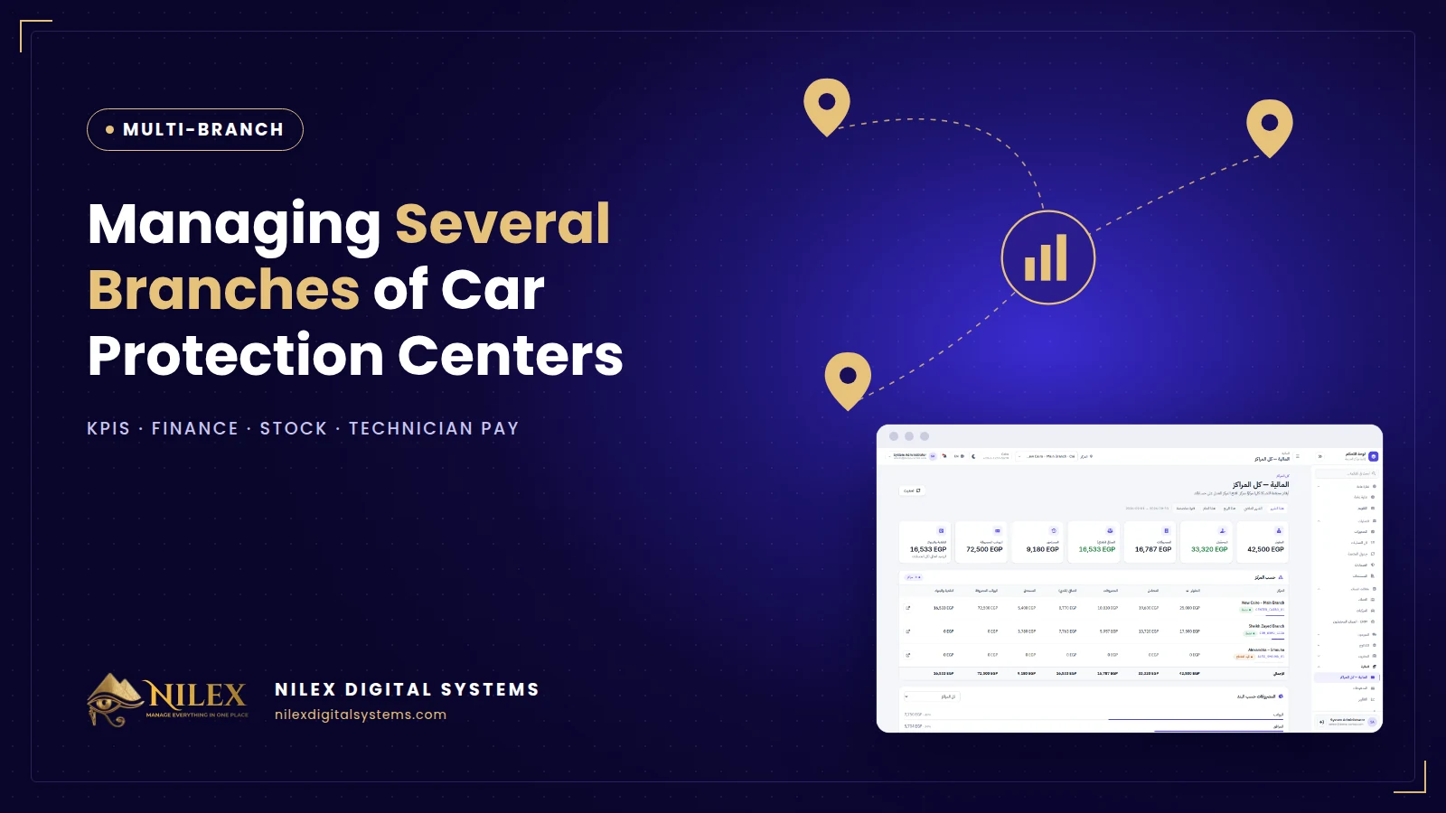 Dashboard comparing revenue, expenses and cars in the shop across several car protection branches