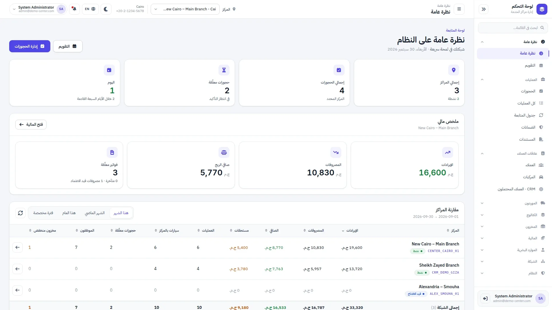 Network dashboard