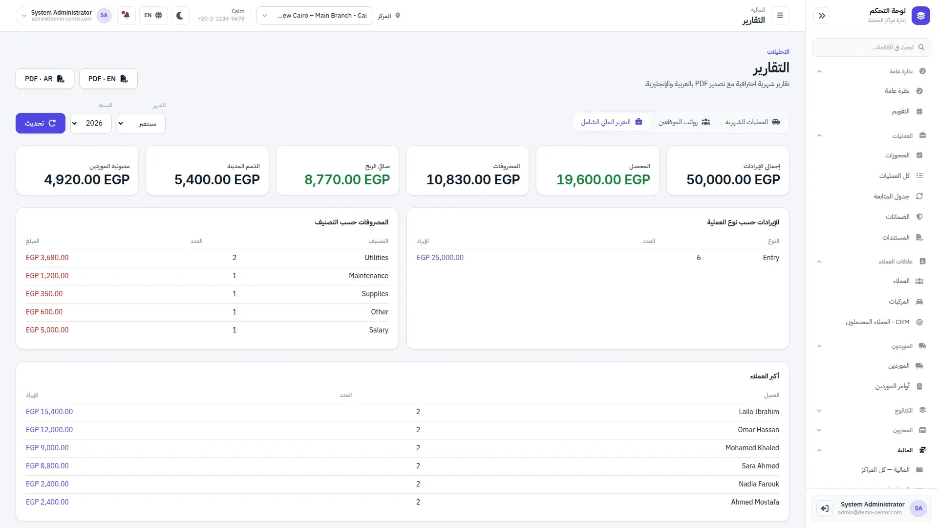 Ready PDF reports