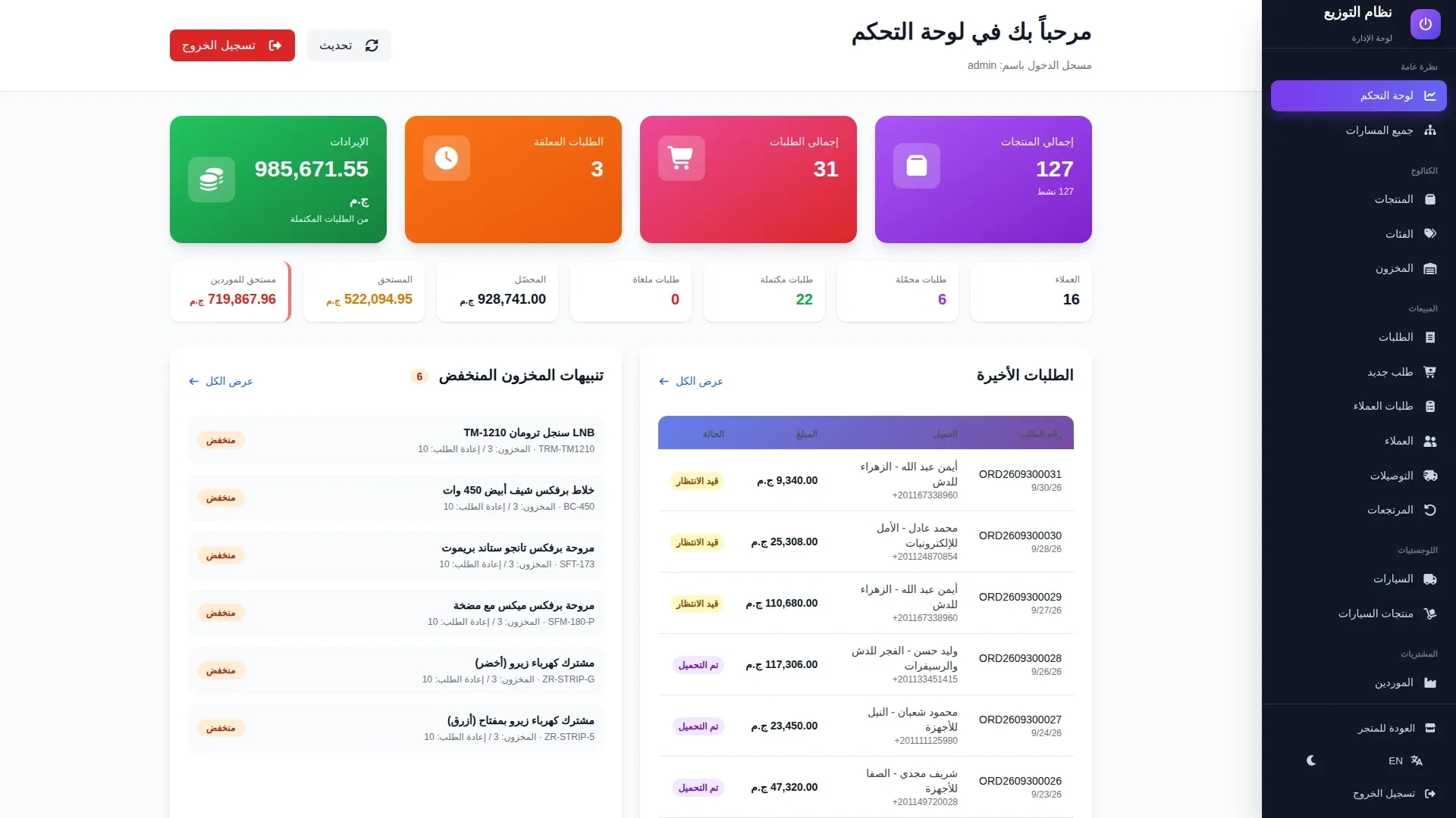 Dashboard and alerts
