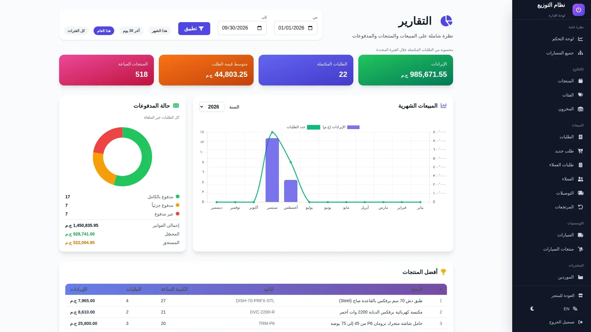 Sales reports