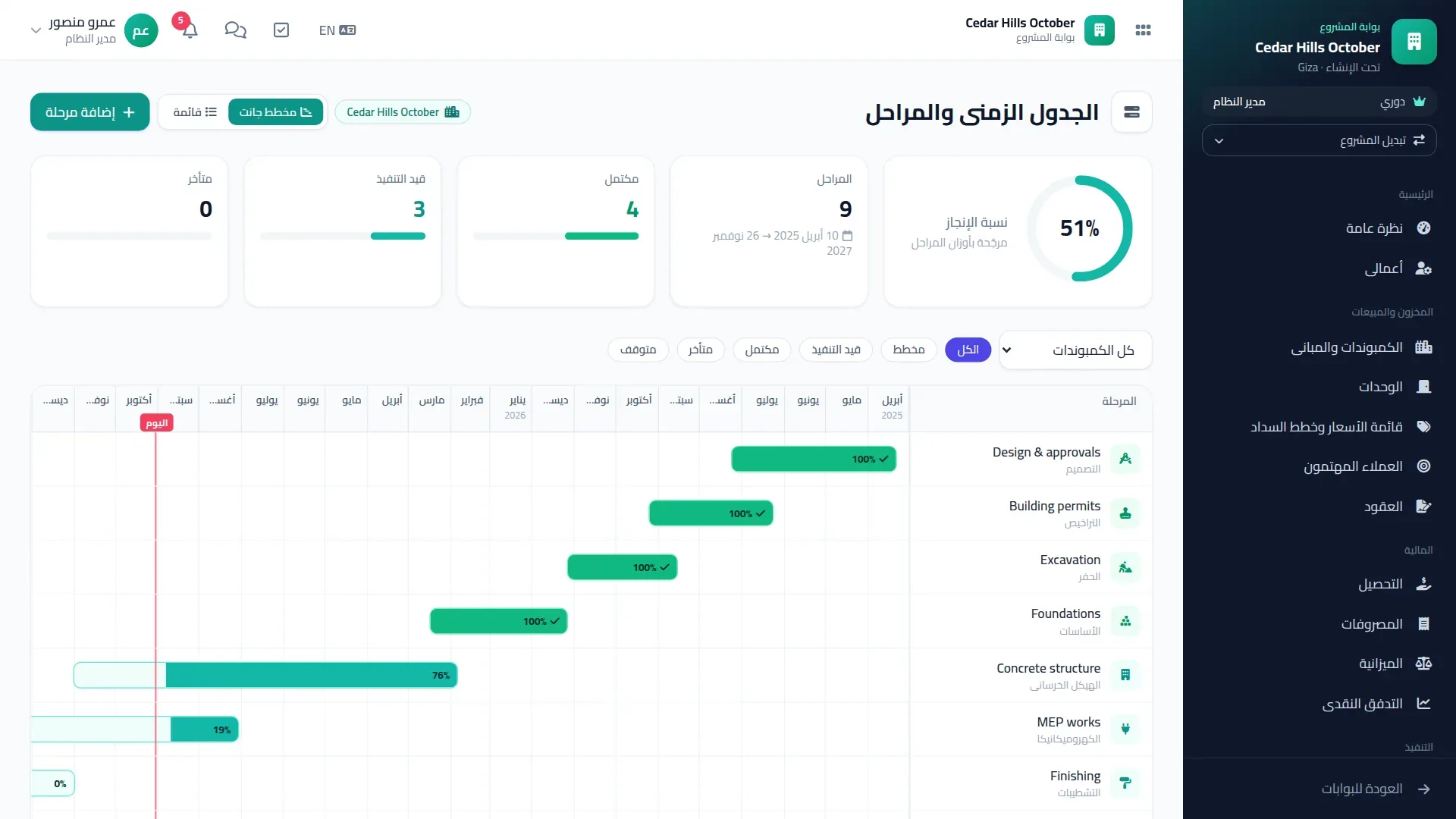 Project execution